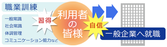 ナーチャーハーツが全力でお手伝いします! ナーチャーハーツが全力でお手伝いします!